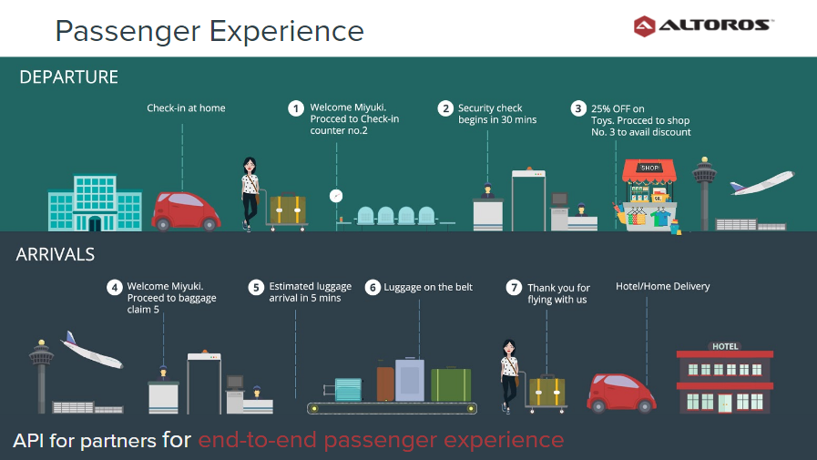 Baggage Customer Experience