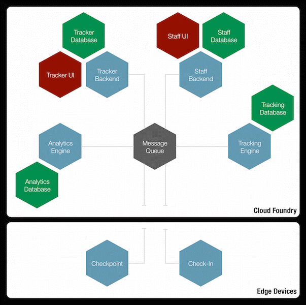 smart-airlines-iot-system-for-baggage-tracking-architecture