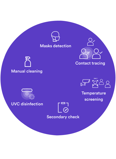Alarta info diagram