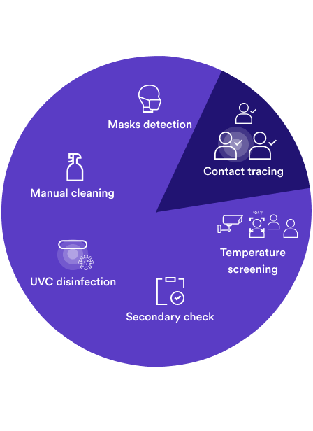 Alarta Contact tracing
