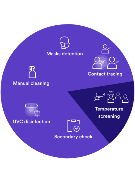 Alarta Temperature screening