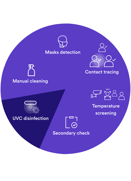 Alarta UVC disinfection