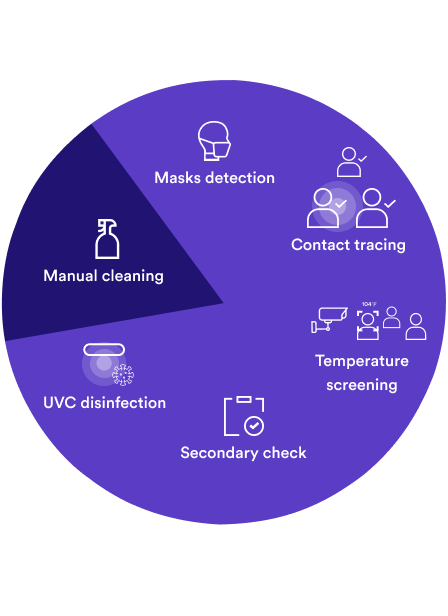 Alarta Manual cleaning
