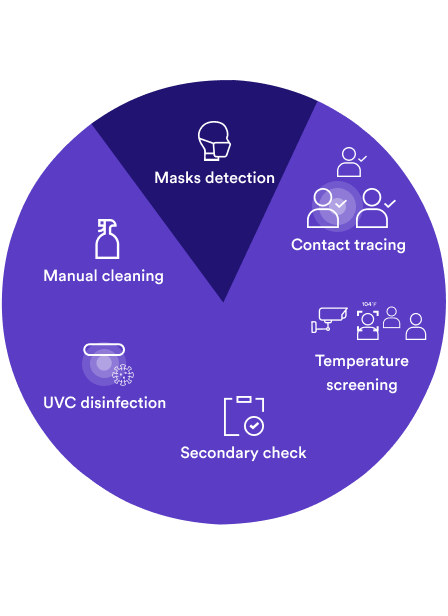 Alarta Mask detection