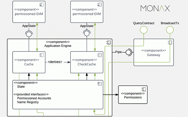 bitcoin mining electricity setup