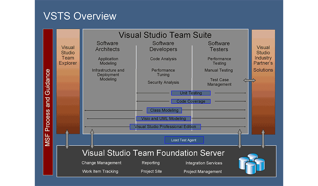 visual studio 2005 professional edition trial