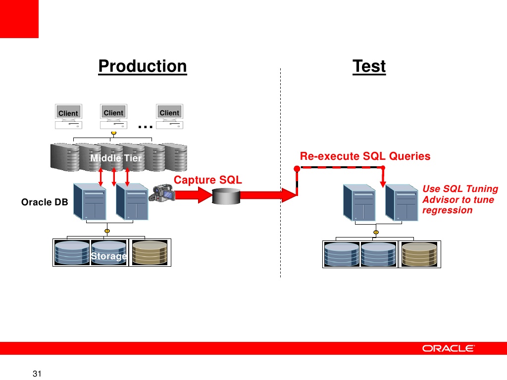 Oracle Enhances Its Database with Real Application Testing