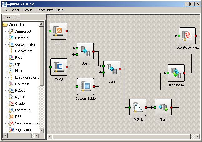 Using Apatar to Integrate Salesforce.com with Legacy Apps