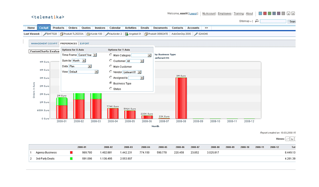 Building an Open-Source CRM for Tourism with Telematika and Apatar