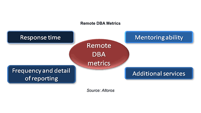 A 6-Step Guide to Implementing an Efficient Remote DBA Program