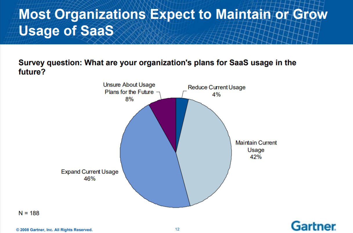 Implementing a SaaS-Based CRM: Best Practices and Forecasts