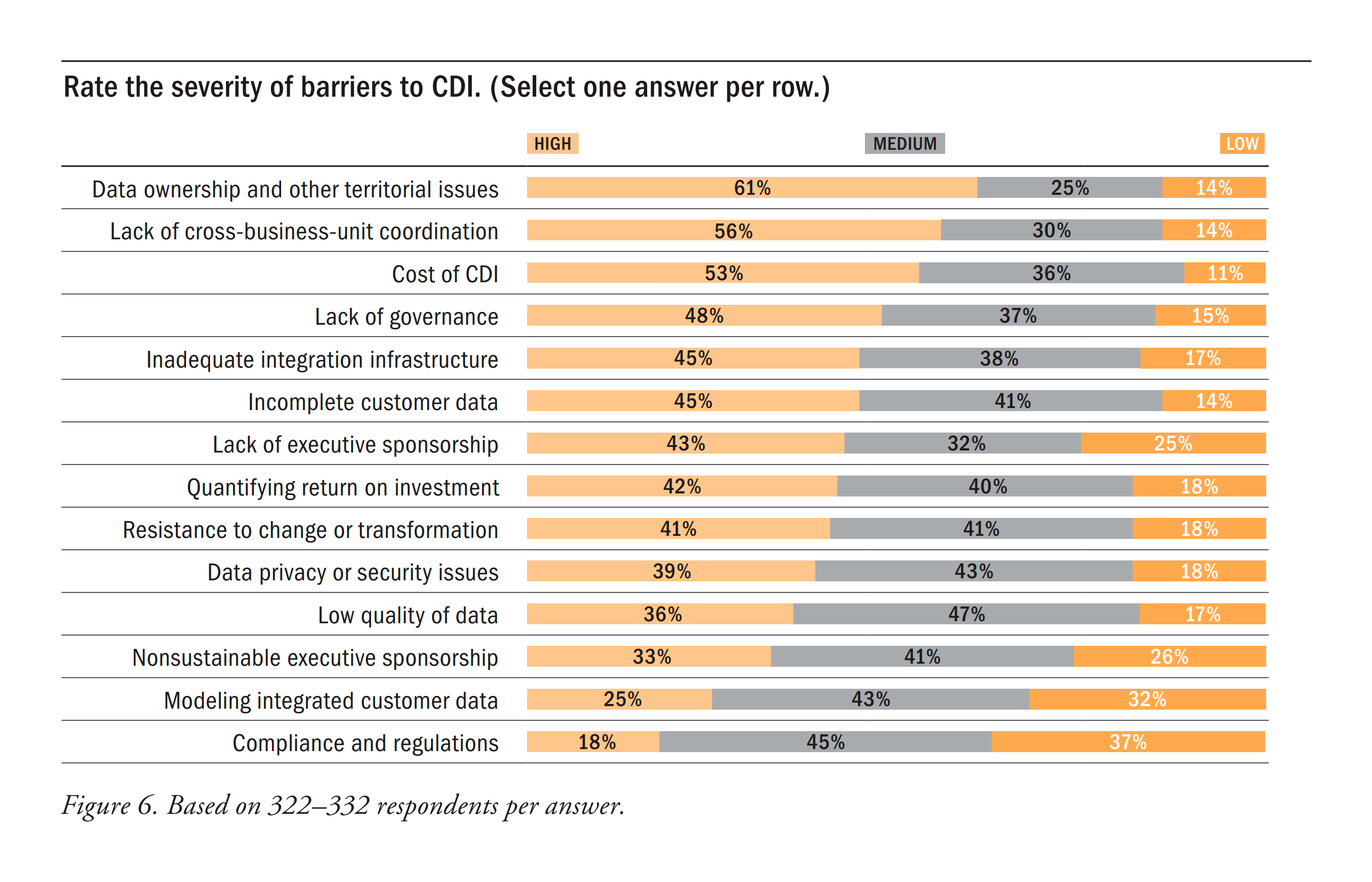 What Makes CRM Projects Fail