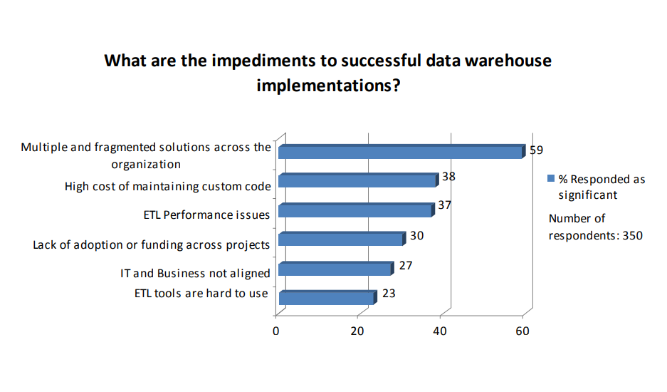 Open-Source Data Warehousing: Pros and Cons