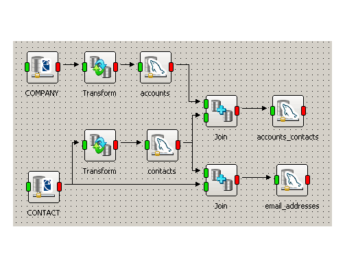 Apatar Data Integration: A Quick-Start Guide