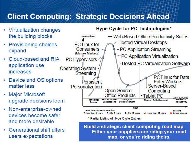 Solving Data Integration Issues when Moving to the Cloud