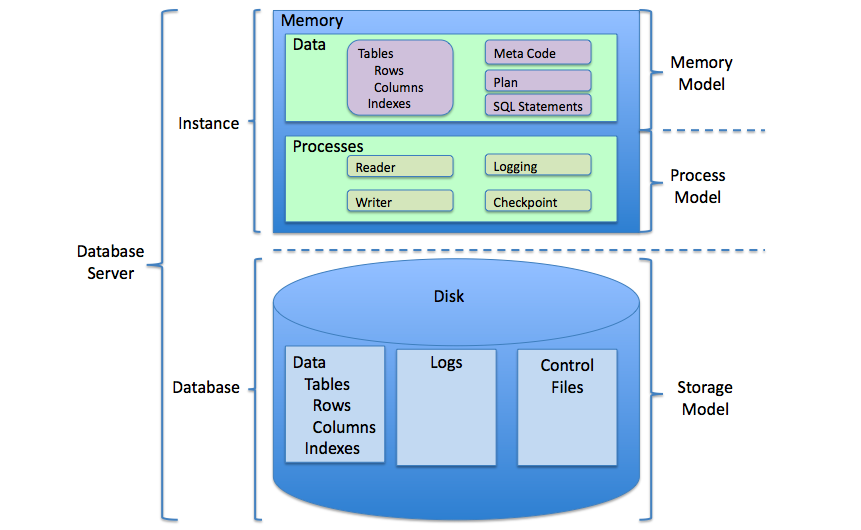 Improving Database Integration with ODBC