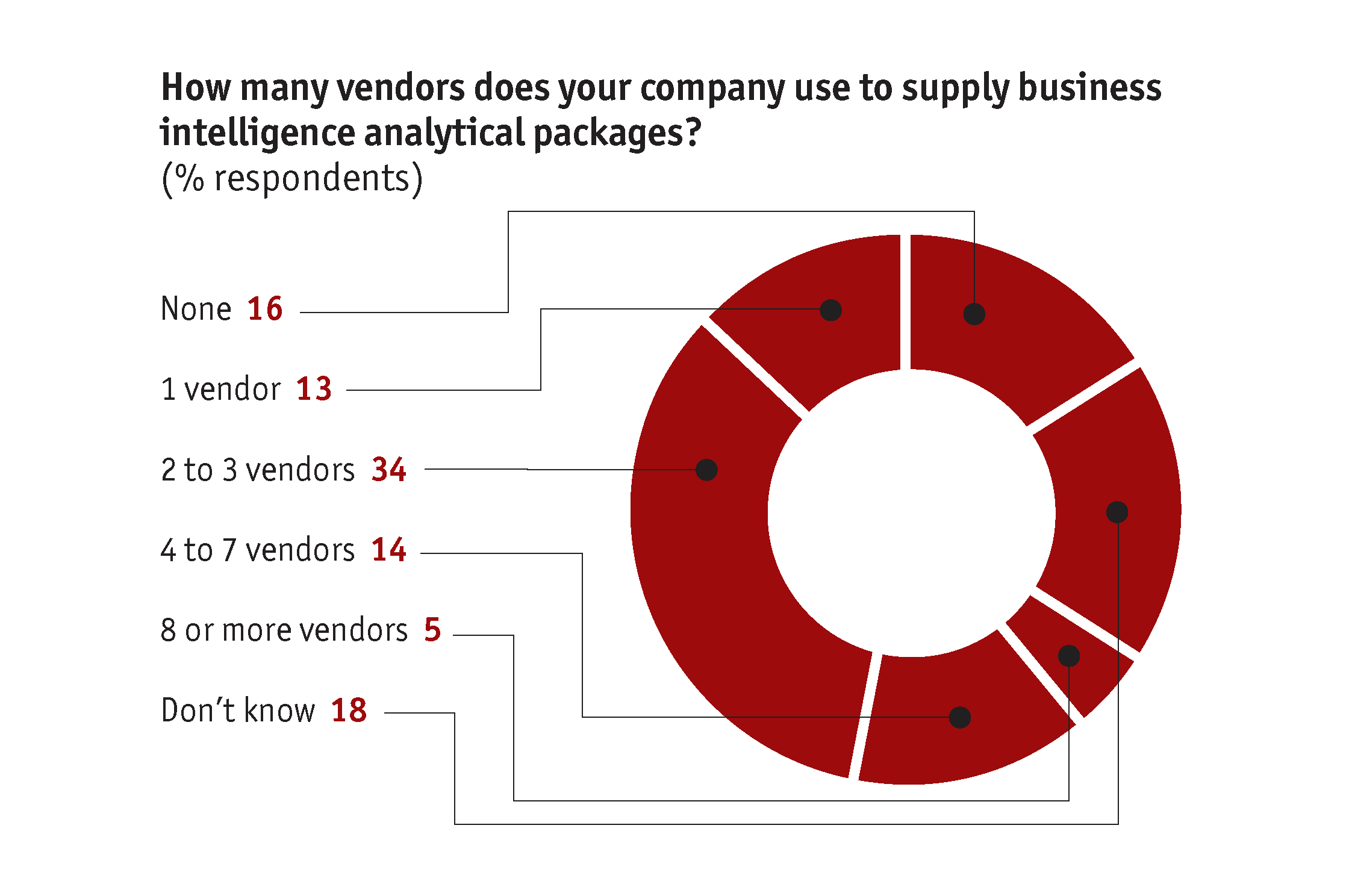 Consolidating Apps and Data to Cut Operational Costs