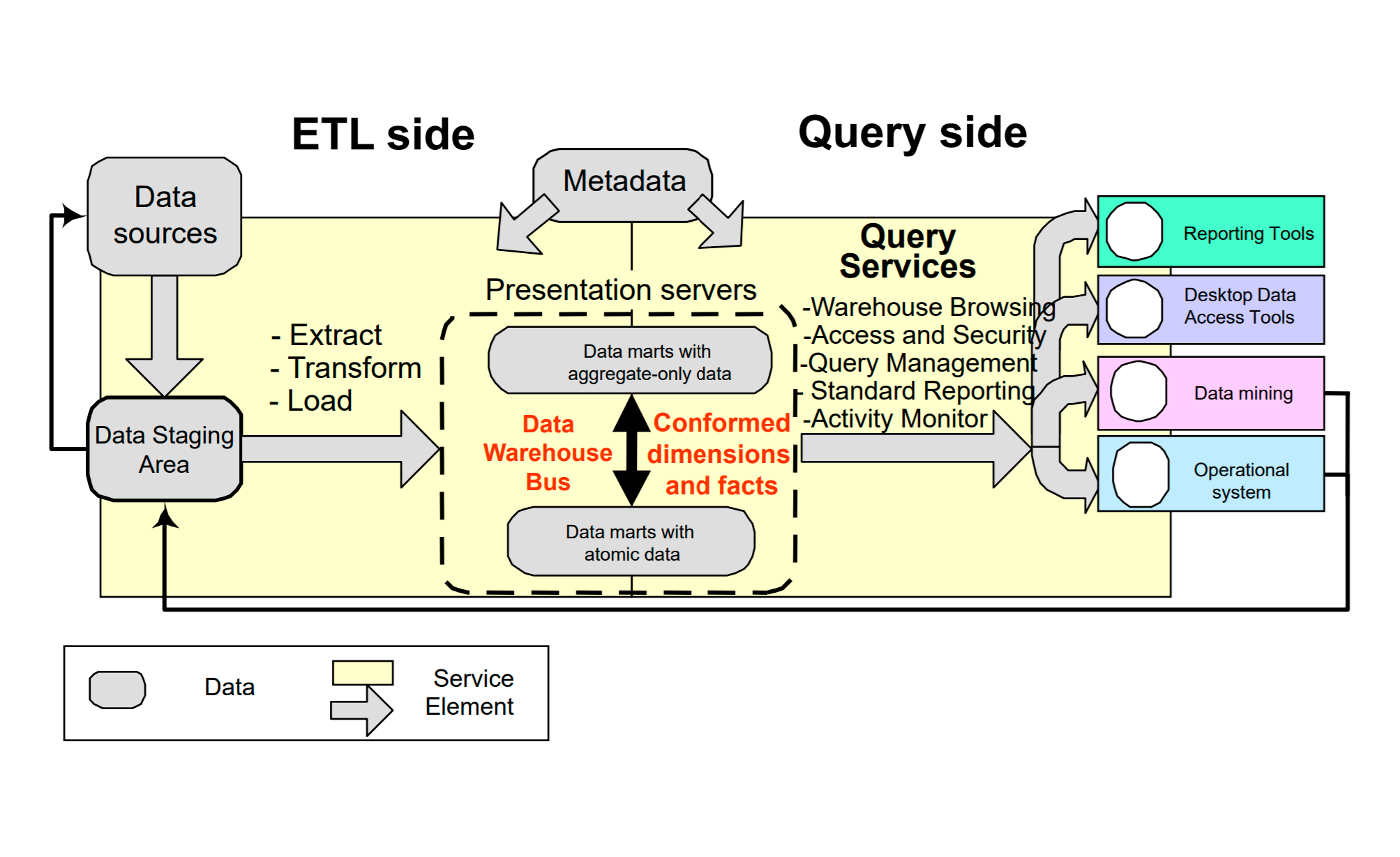 Building an ETL Process That Fits Your Business Requirements