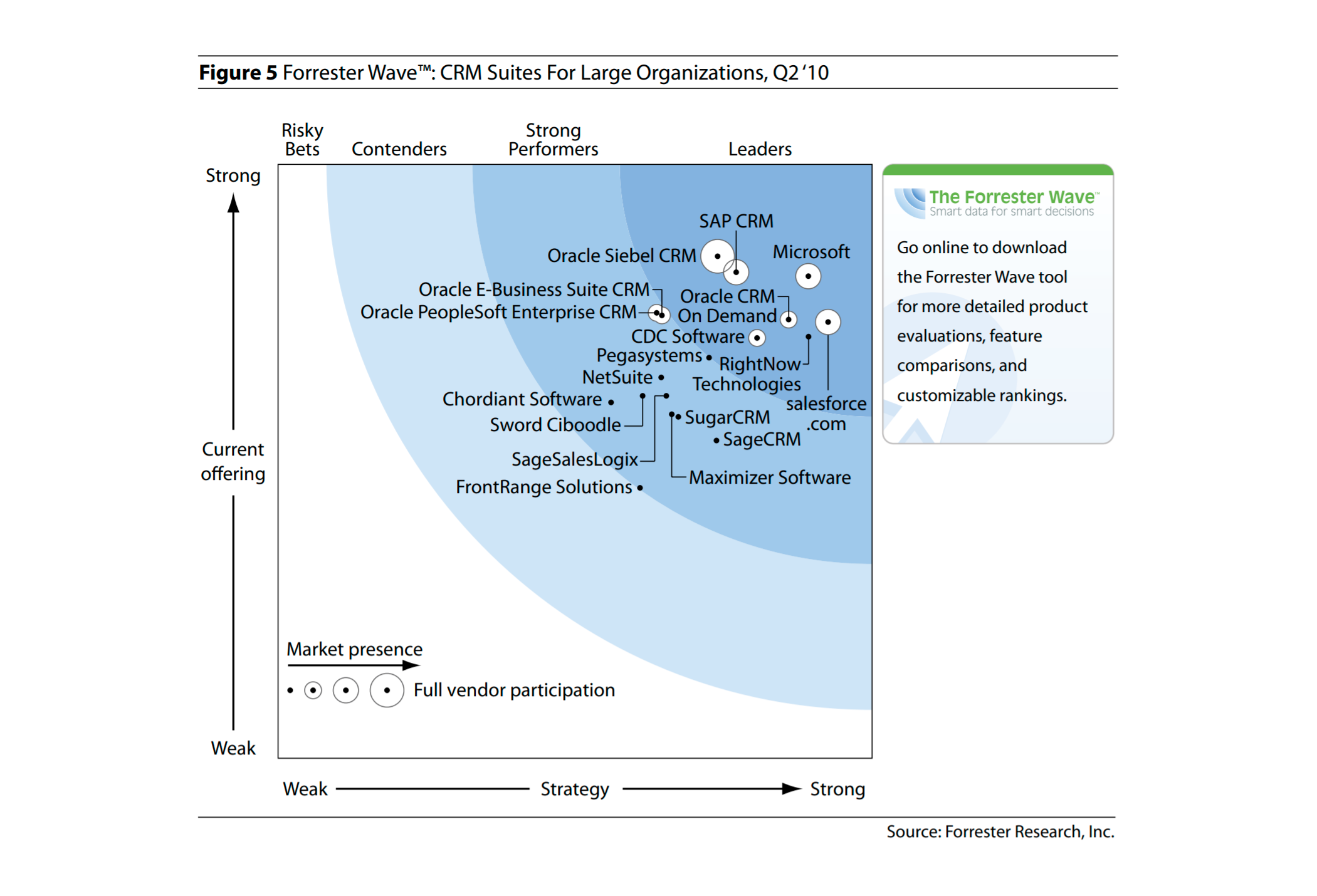 The Challenges of Moving Data to a New CRM