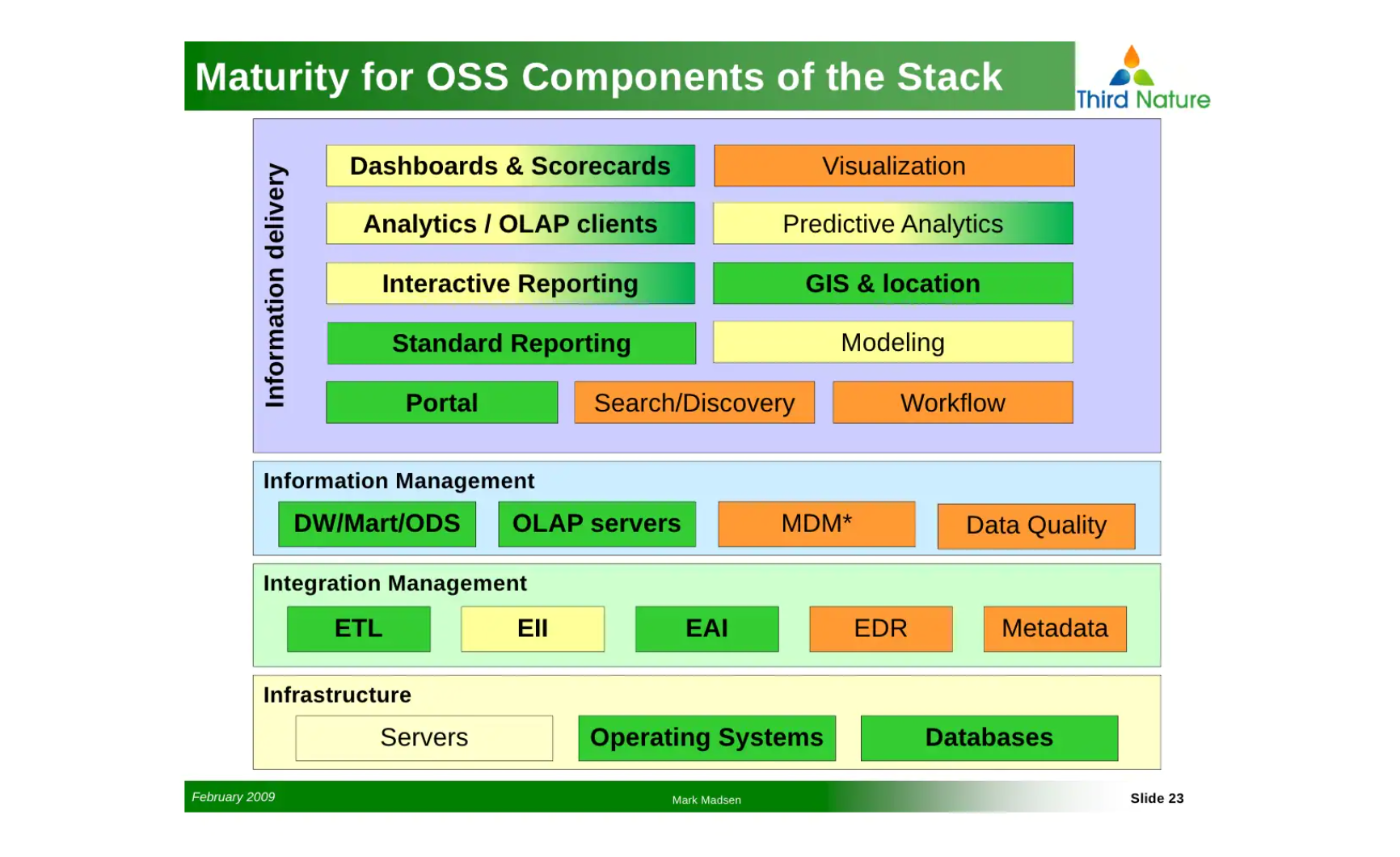 Open-Source Data Integration and ETL Keep Maturing