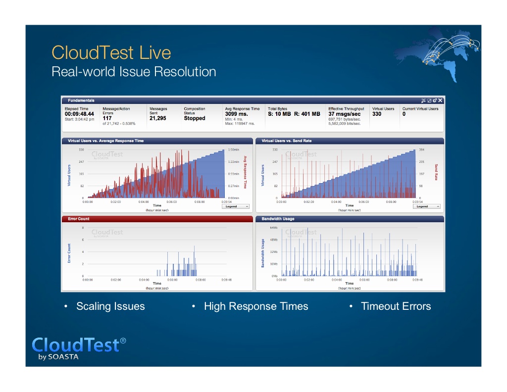Cloud Tools: Testing with CloudTest