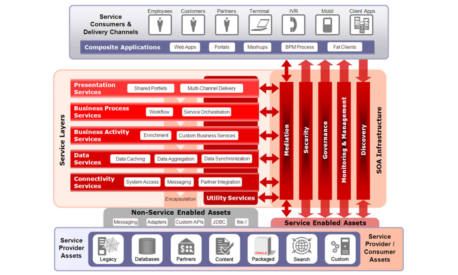 What Is the Difference Between ETL and EAI?
