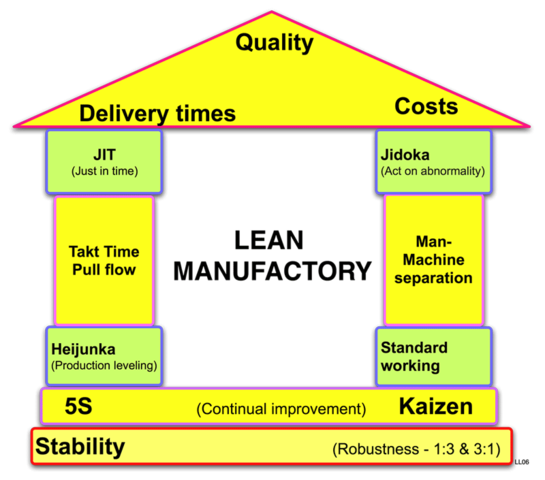 Lean Data Integration and Business Agility: a Book to Review