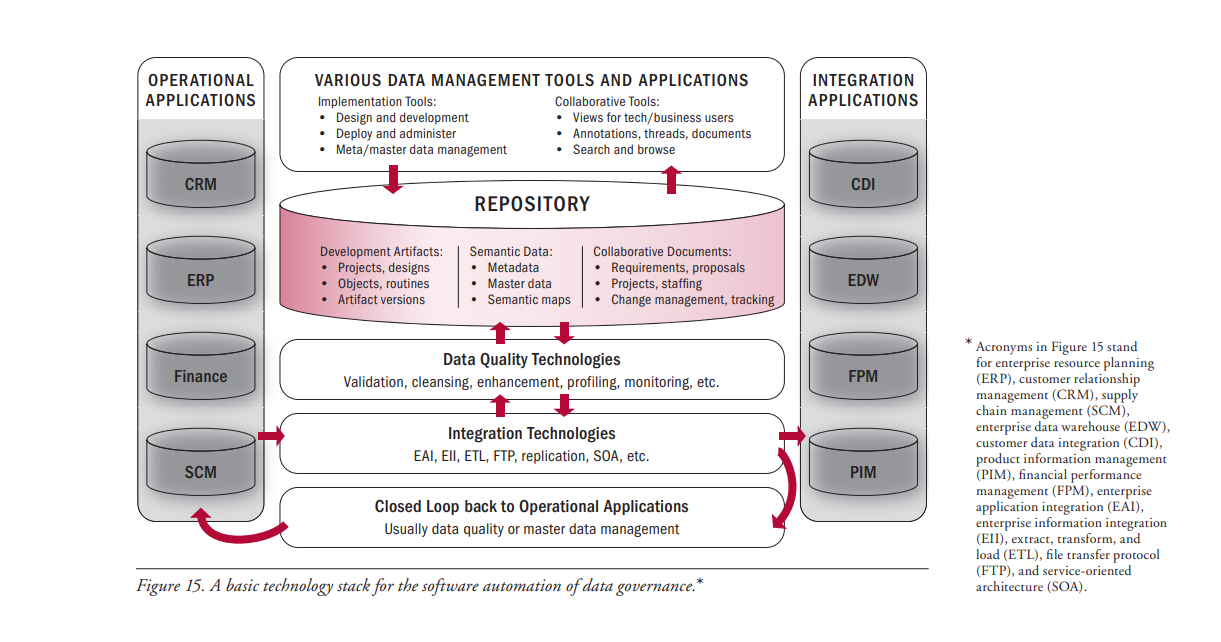 Avoiding Common Data Quality Management Mistakes