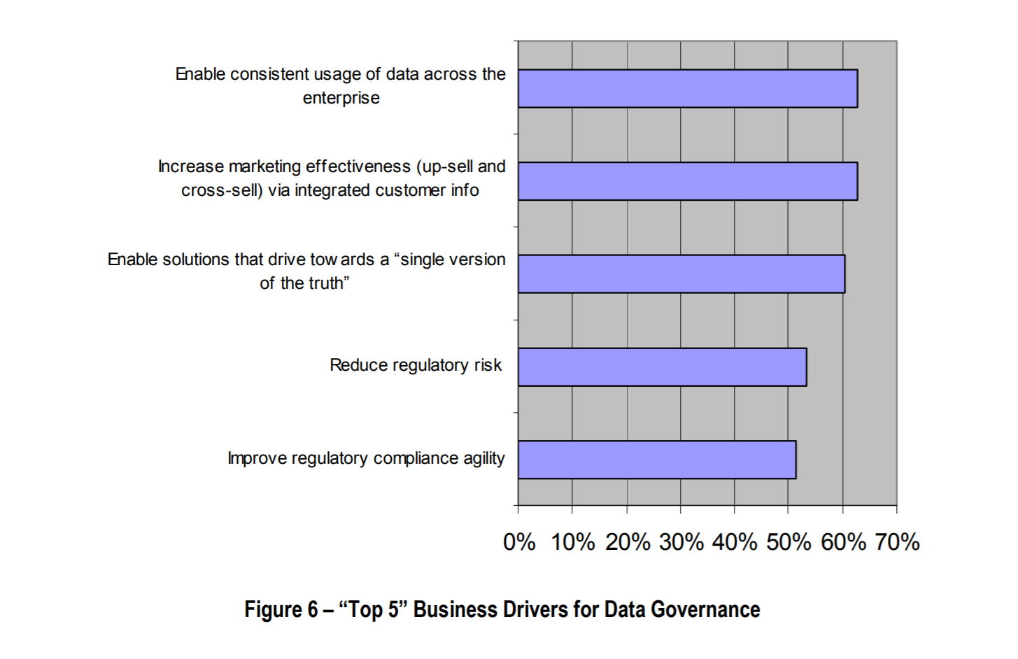 The Role of a Data Steward in Data Integration