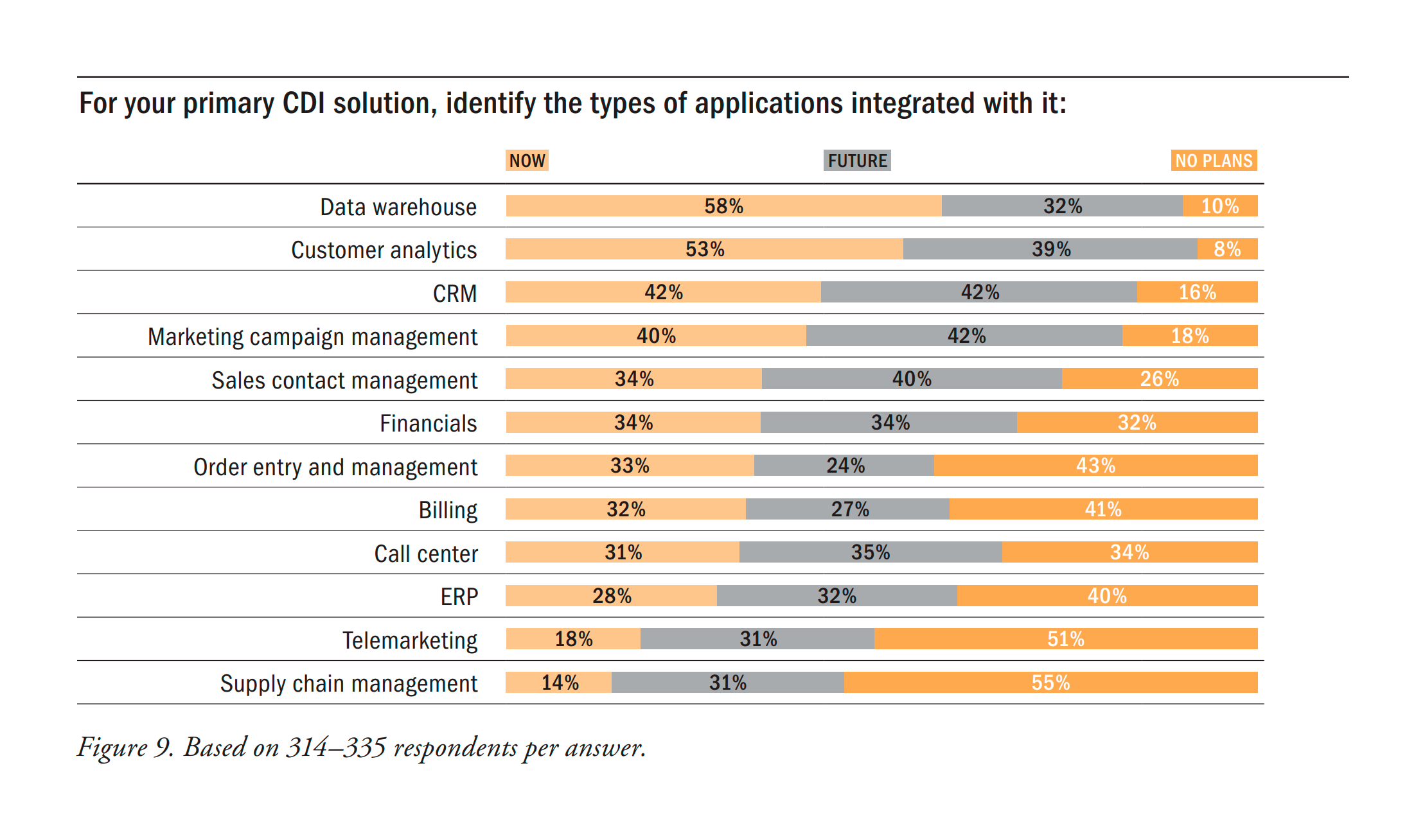 Key Strategies for Successful Customer Data Integration