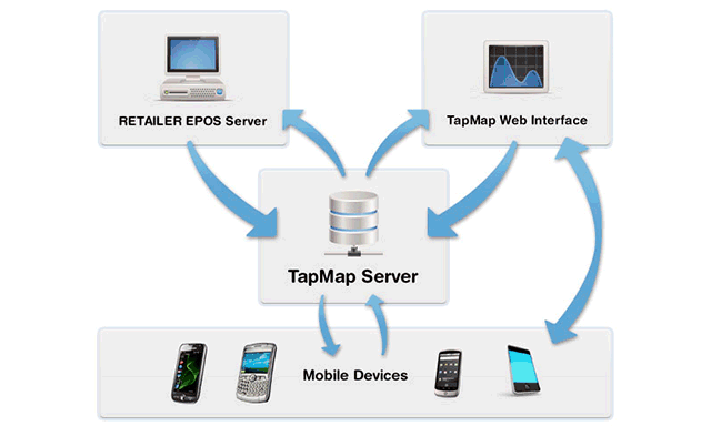 TapMap—a Retail App Developed for Our Customer—Wins iEXPO