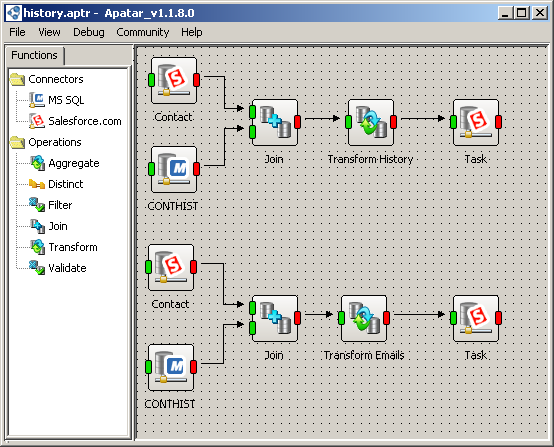 What Is Apatar Open Source Data Integration?