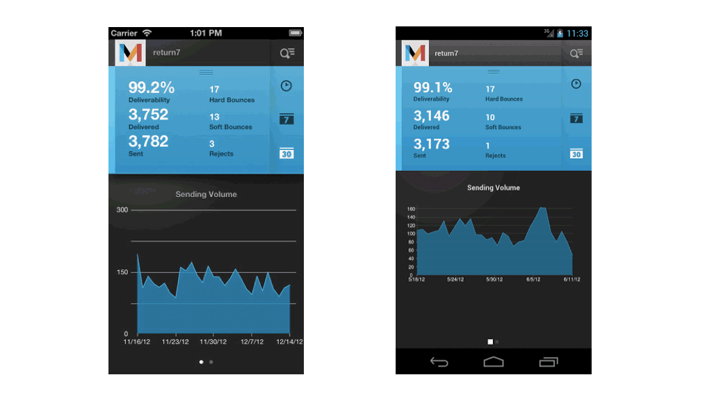 Mandrill—A Free SMTP Server for Applications
