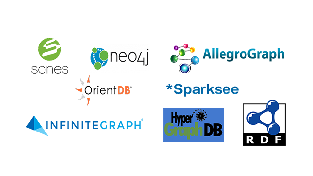 The List of Featured Graph Database Overviews and Benchmarks