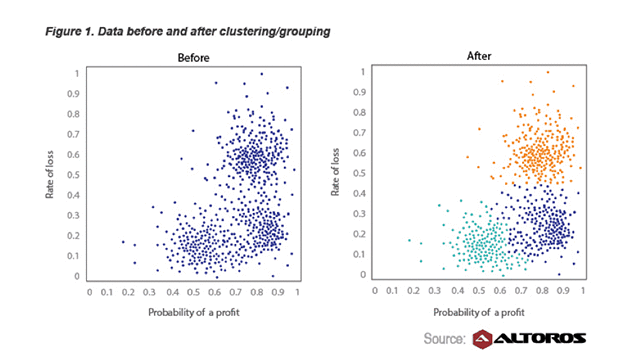 Building Stock Trading Strategies: 20% Faster with Hadoop