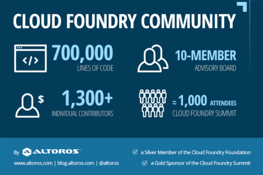 Why Altoros Joins the Cloud Foundry Foundation