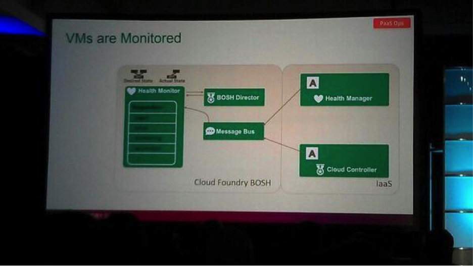 CF-Summit-2014-Day2-Mark-Seidenstricker-Monitoring-VM