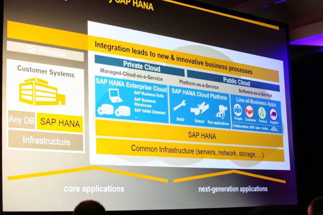 CF-Summit-2014-Day2-SAP-HANA