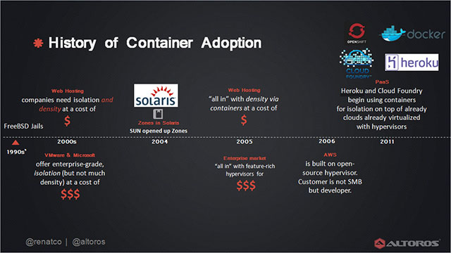 By 2025, Containers, not VMs, Will Run 1/2 of the Cloud Workloads