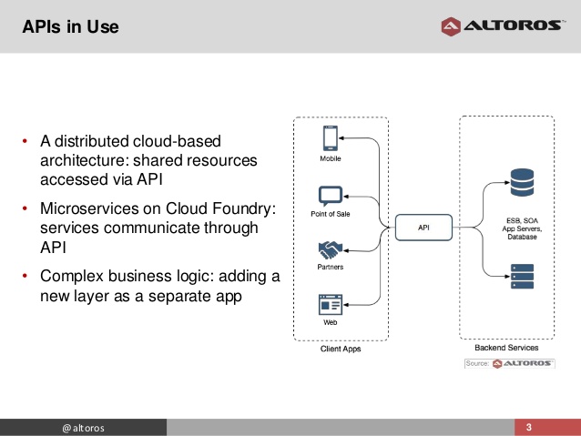 10 Key Criteria for Evaluating API Automation Tools