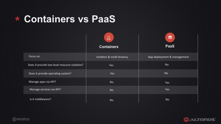 Containers vs. PaaS