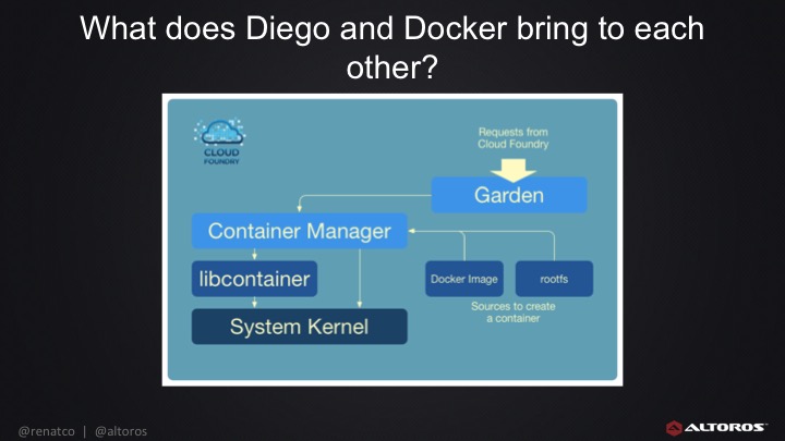 Docker vs. Diego