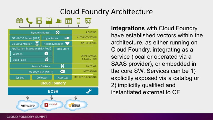 cloud foundry architecture and integration