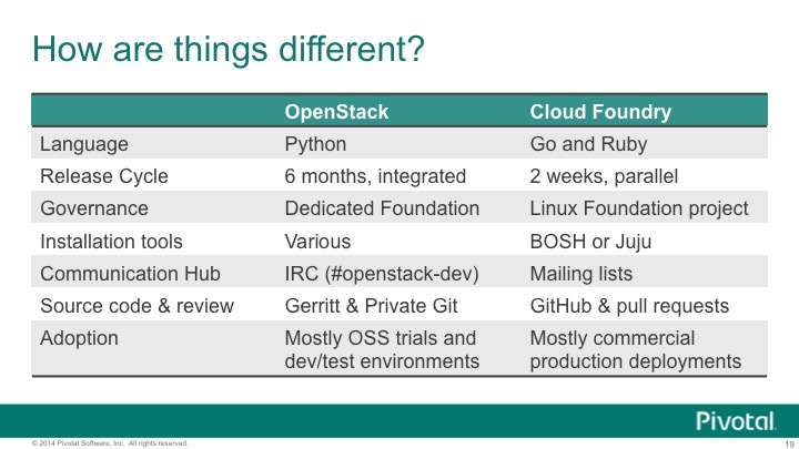 cf-vs-openstack-differences