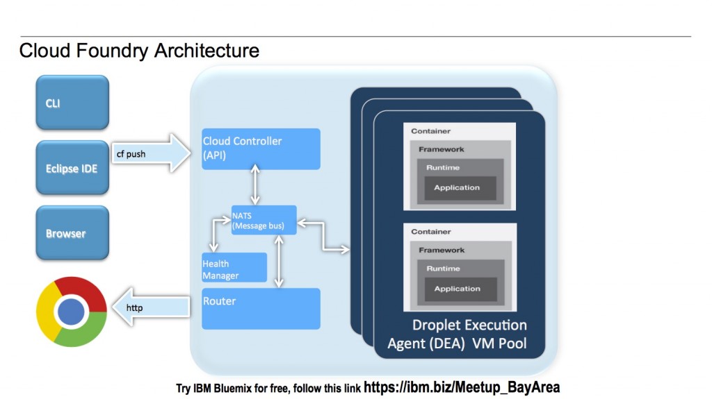 IBM Cloud Code Engine: Migrate from Cloud Foundry Using a Toolchain - IBM  Blog