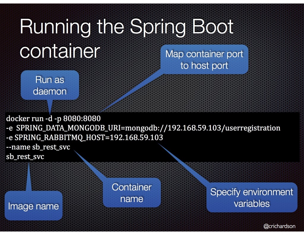 Spring Boot and Docker 2