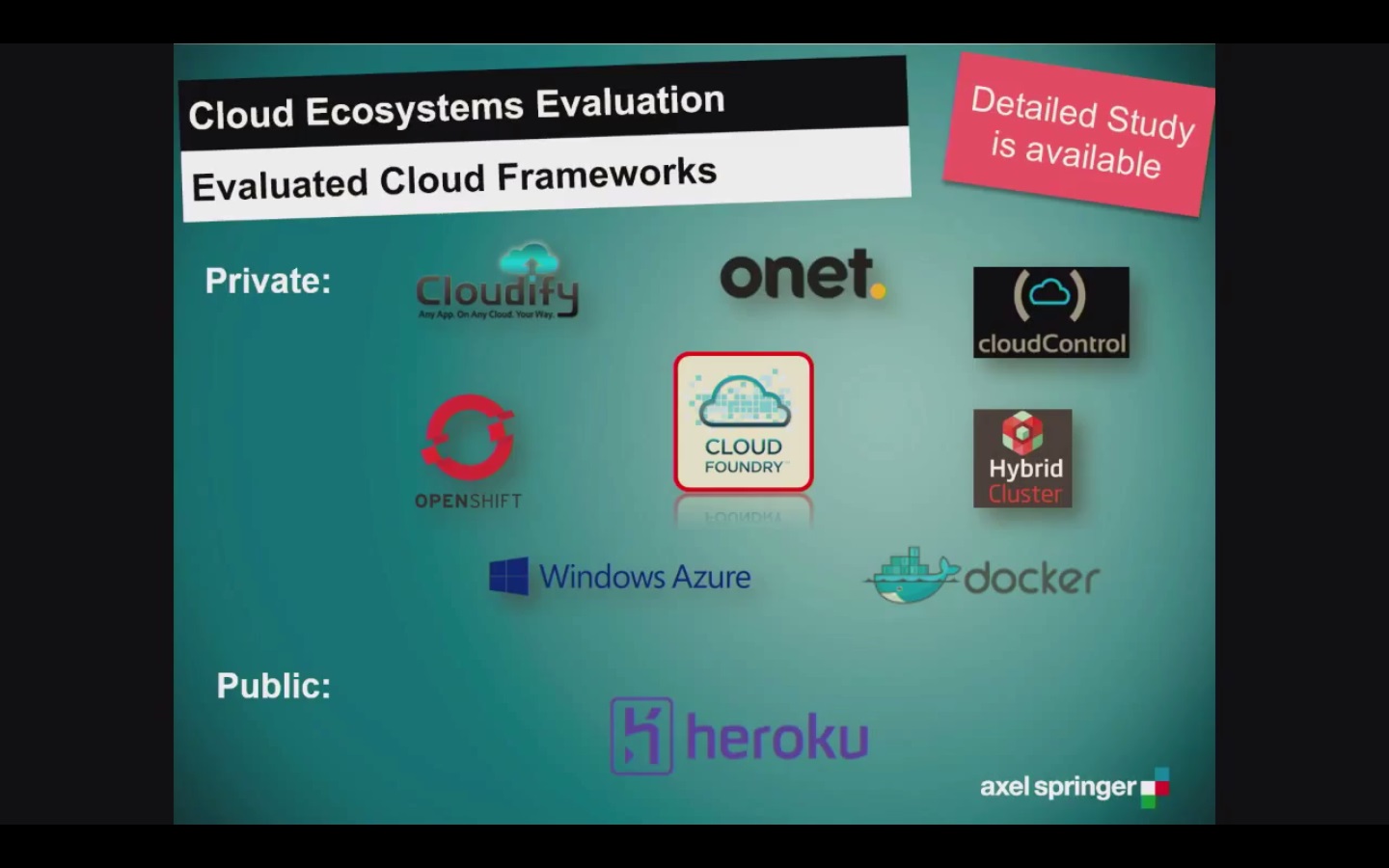 Cloud Ecosystems Evaluation