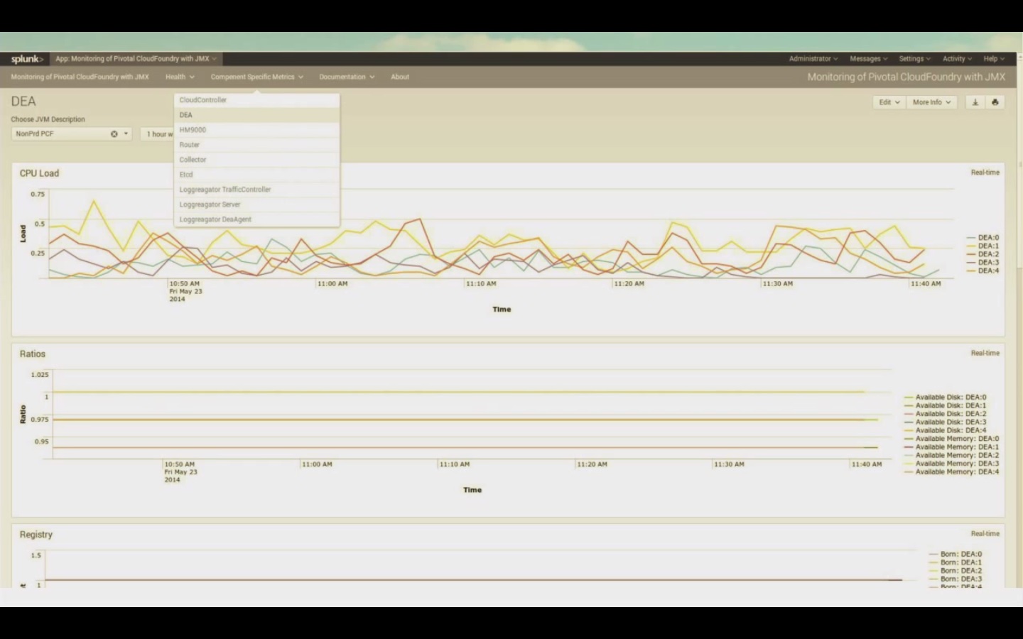 Monitoring of Pivotal CloudFoundry with JMX