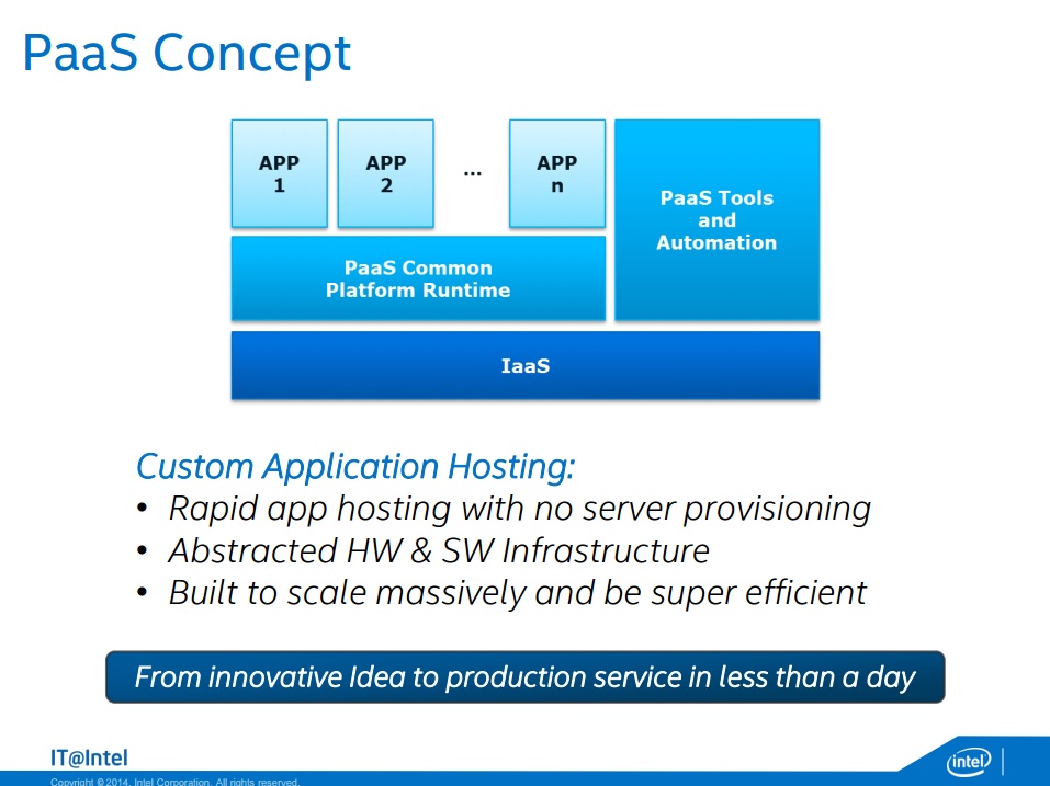 PaaS Concept