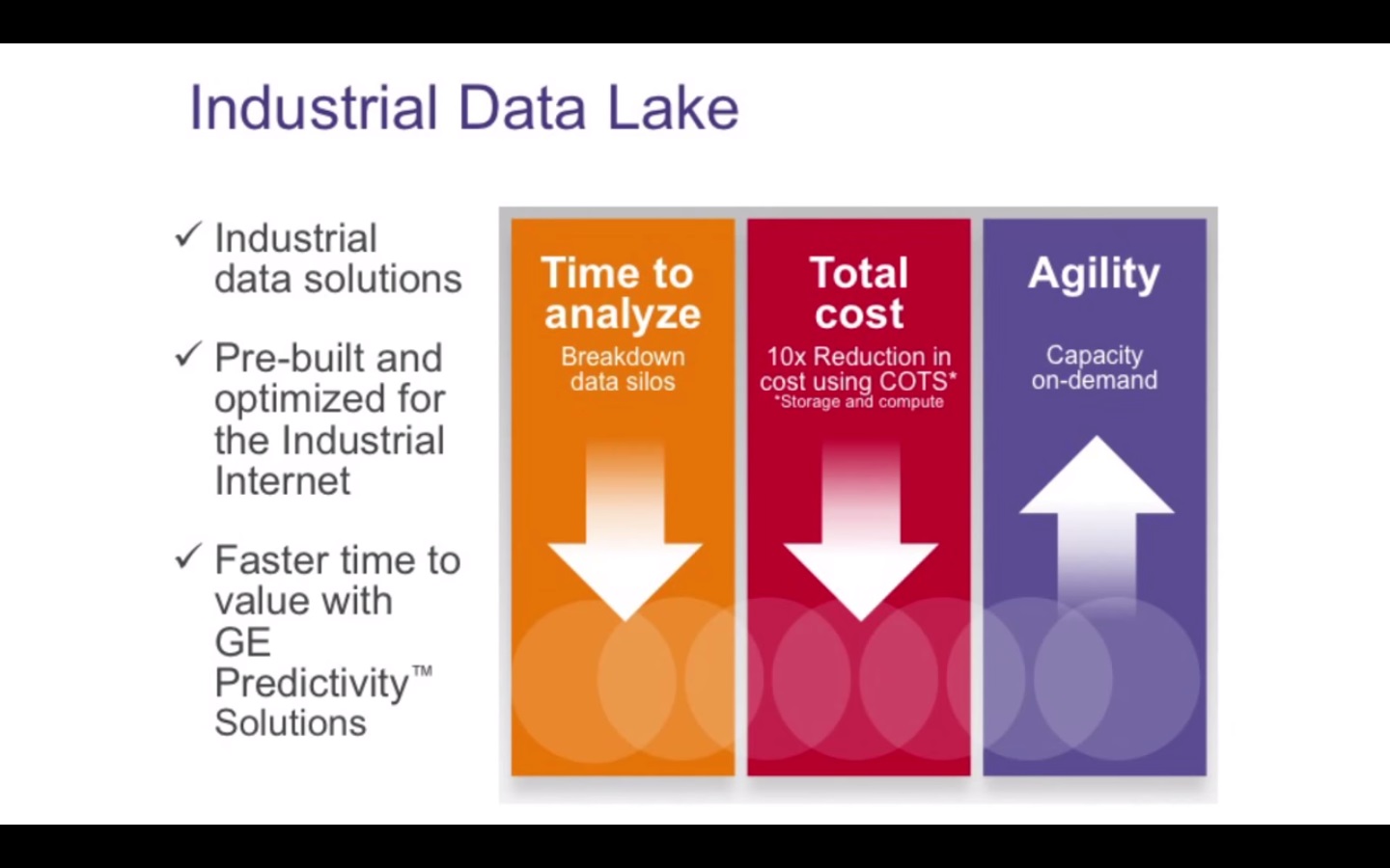 The Industrial Data Lake